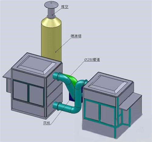 等离子处理,胶水粘接不牢,PP粘接不牢,植绒绒毛附着力不好,提高玻璃亲水性